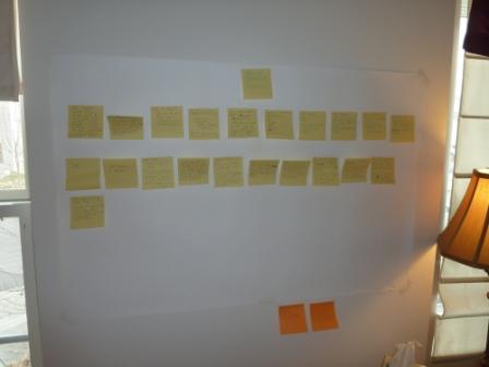 brainstorming board
